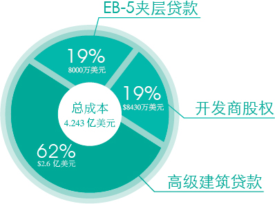 美國大道855號