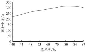 臥式砂磨機