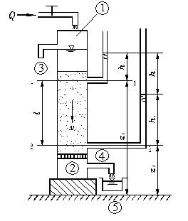 圖1 達西滲透實驗裝置圖