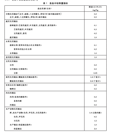 食品中污染物限量