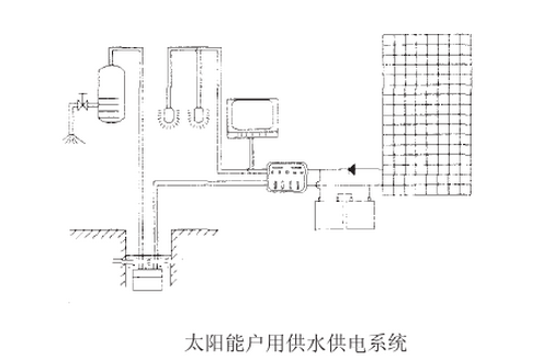 太陽能戶用系統