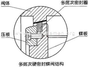 氣動三偏心多層次硬密封對夾蝶閥