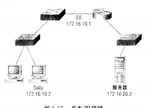 IP定址排錯