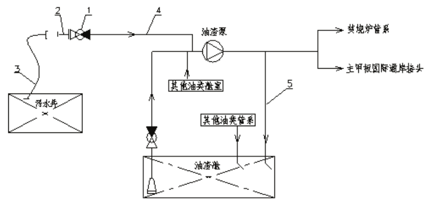 圖3　基於油渣泵的管路設計