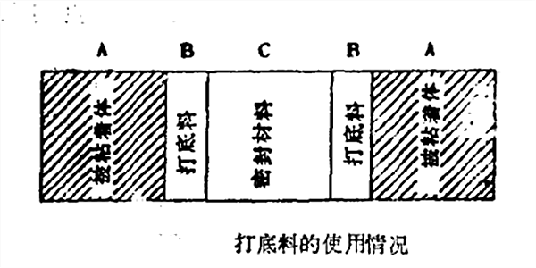 打底料使用情況