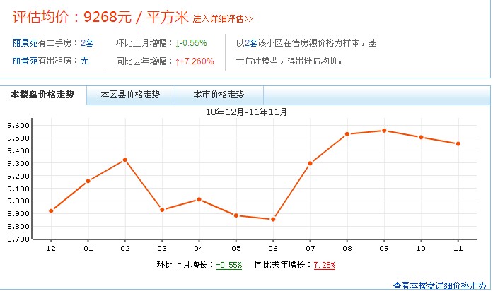 楊家群麗景苑