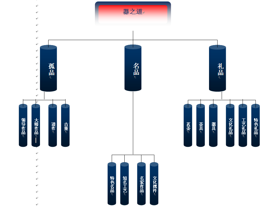 和聚堂文創產業有限公司