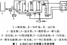 生物膜法(好氧生物膜法)