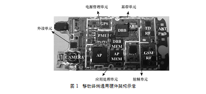 圖1  移動終端通用硬體架構示意