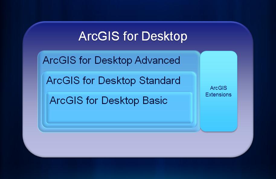 ArcGIS for Desktop