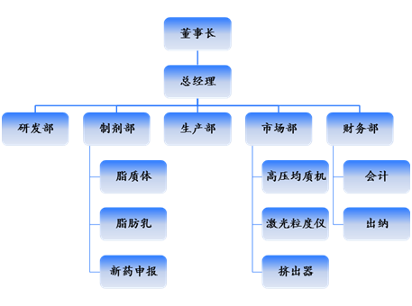 上海惠同貿易有限公司