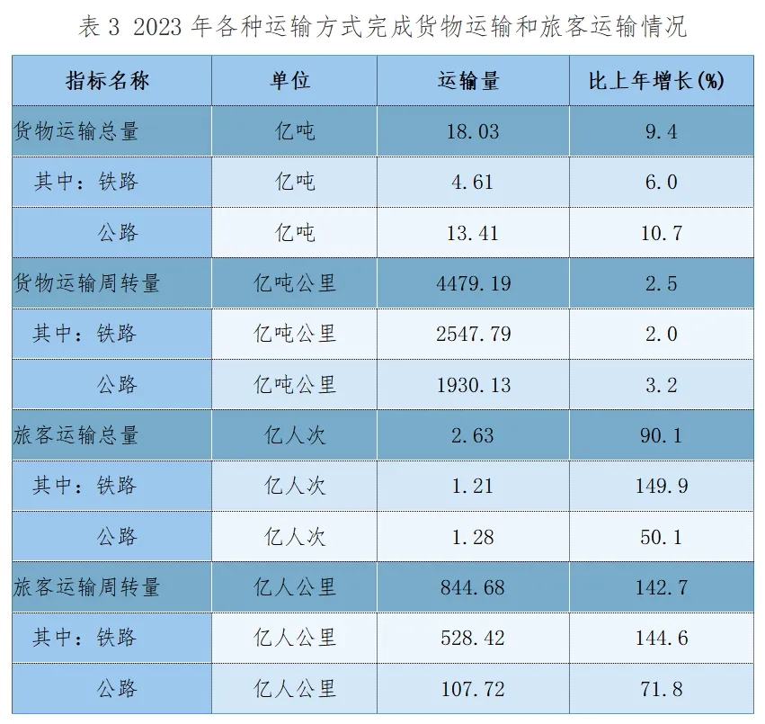 2023年陝西省國民經濟和社會發展統計公報