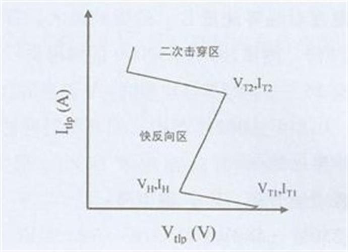 正向擊穿