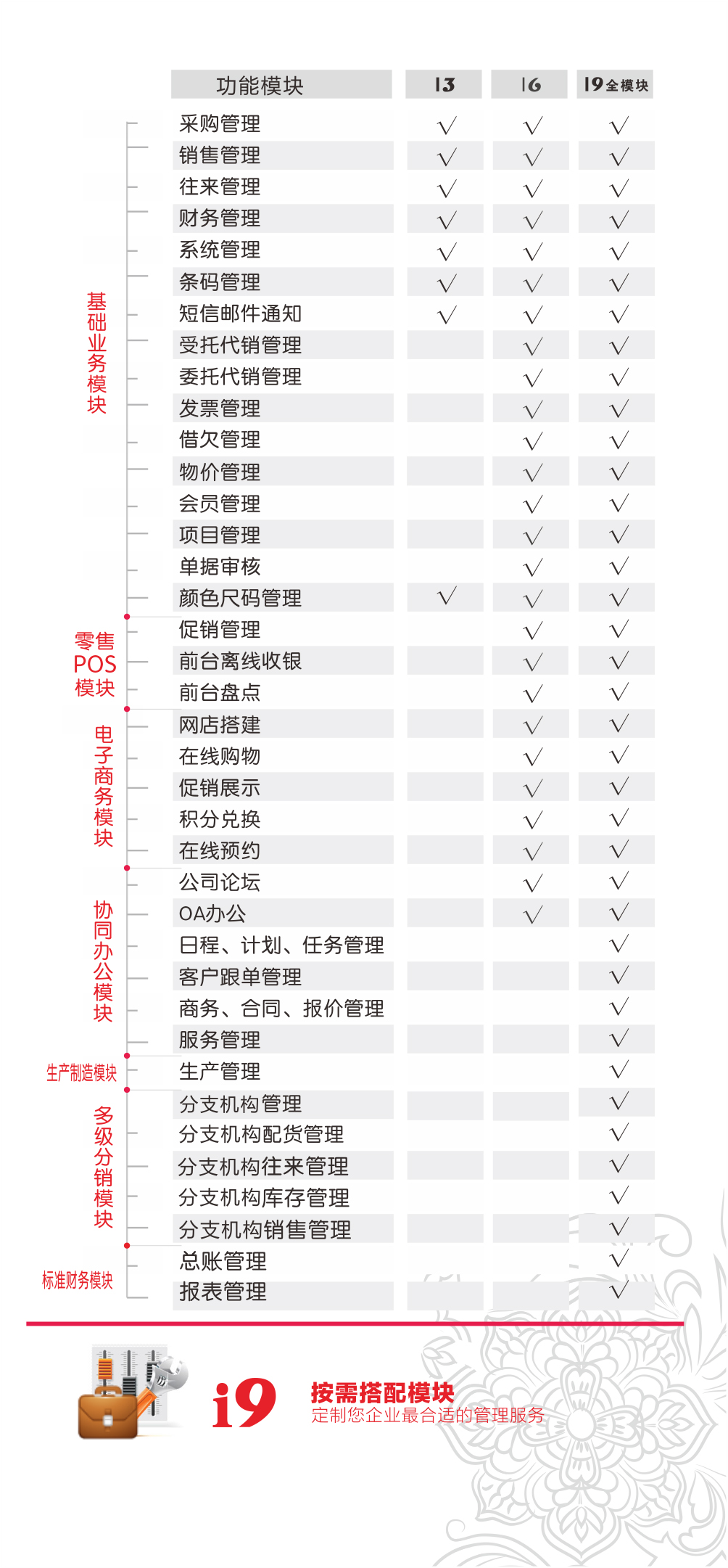 全業通I系列核心功能