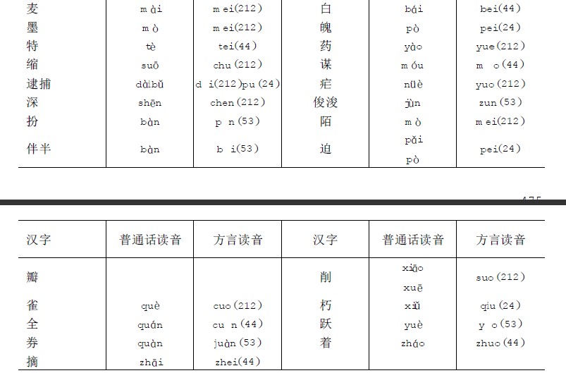 蒙城方言與國語部分漢字讀音比較2