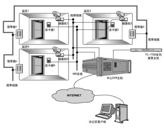 科盾安防