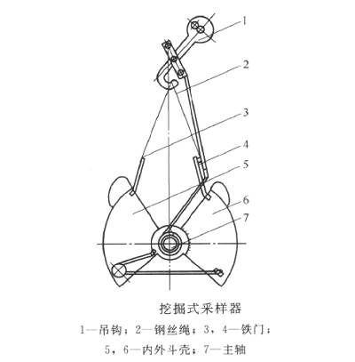 底質採樣