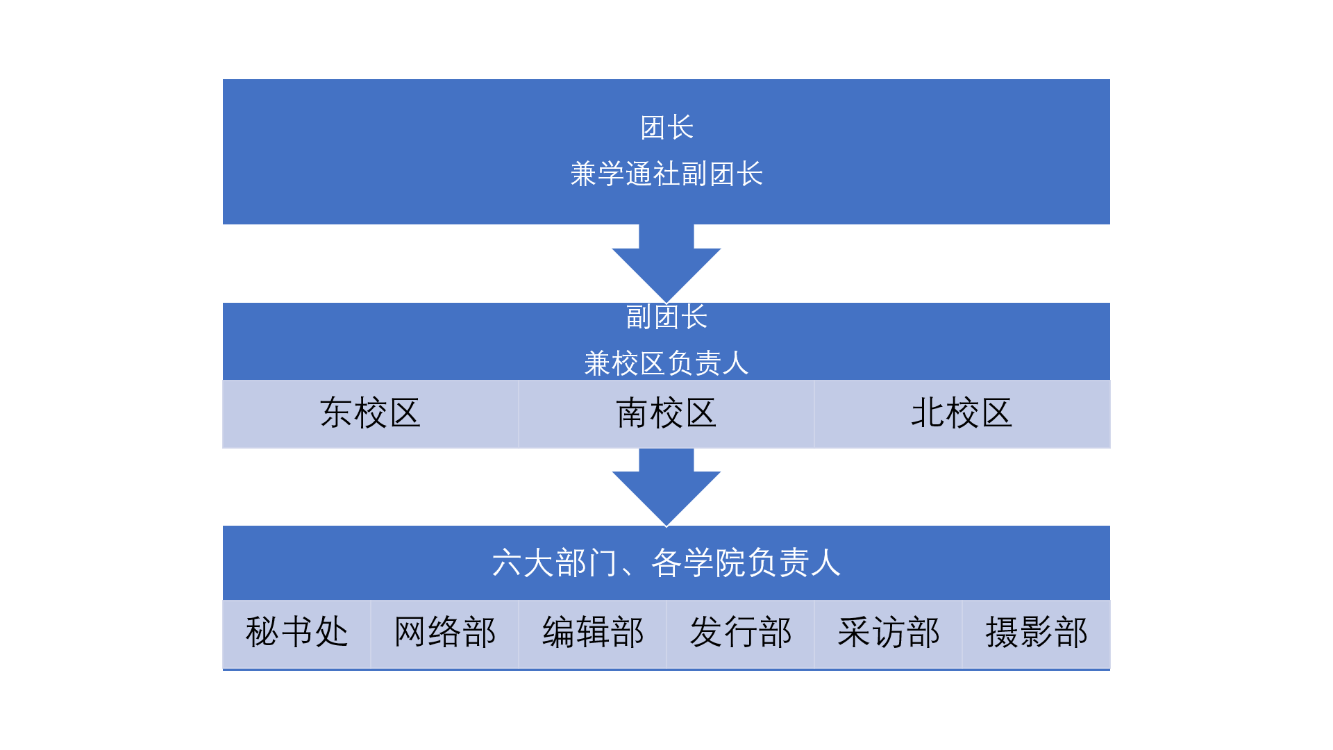 團組織機構