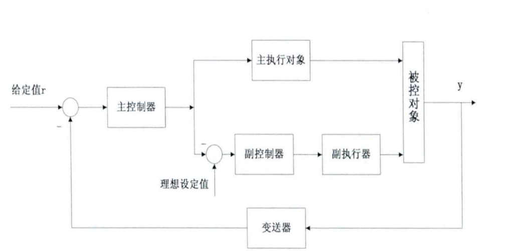 雙重控制