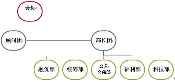 仲愷農業工程學院大學生行政能力發展協會