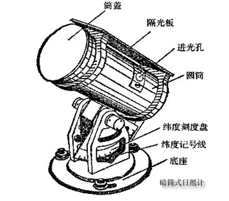 喬唐日照計