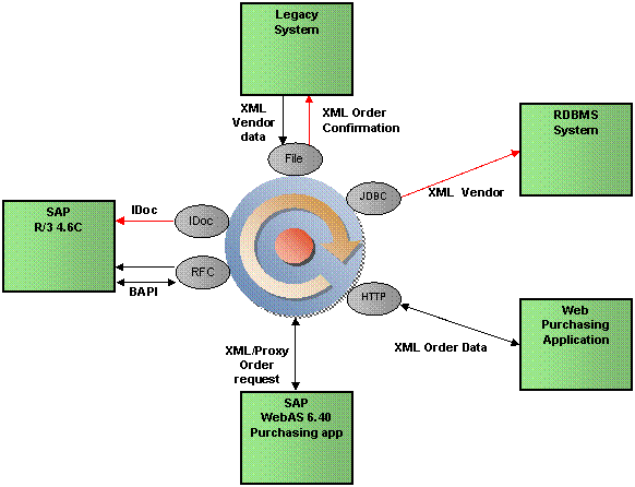 SAP SE(SAP公司)