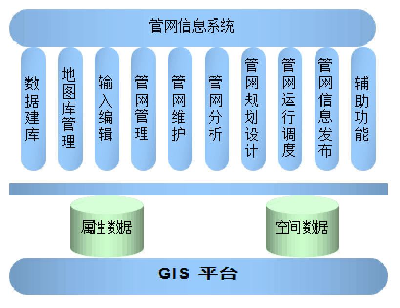 管網監控系統