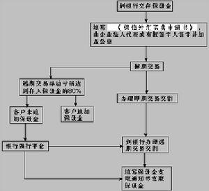 債券遠期交易流程圖