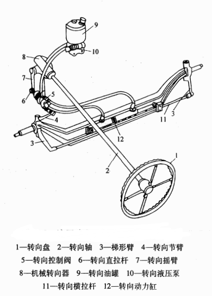 轉向系統