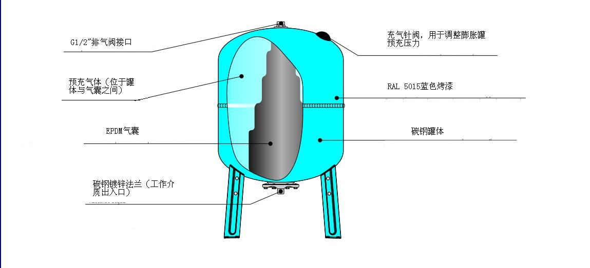 氣囊式氣壓罐