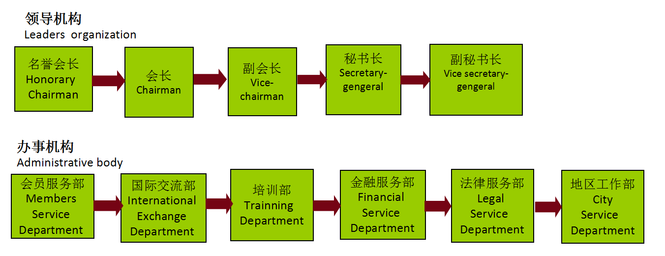 湖北省企業國際合作協會