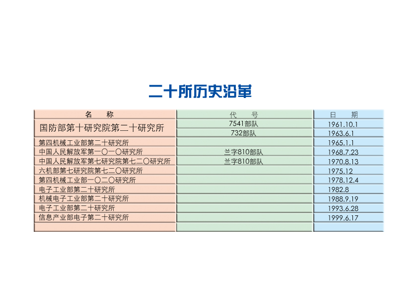 中國電子科技集團公司第二十研究所