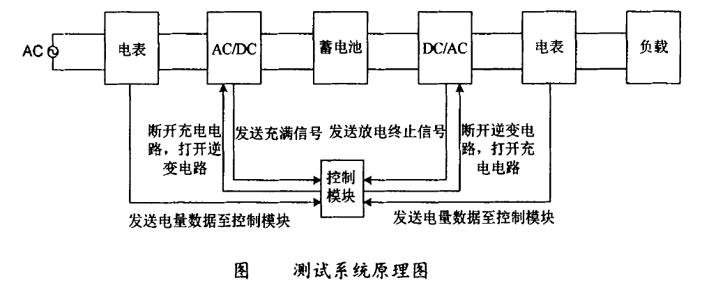 儲能效率