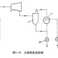 全流系統