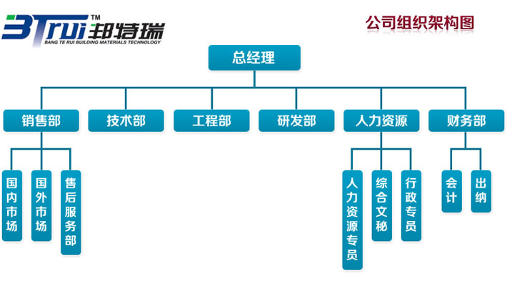 公司組織架構圖