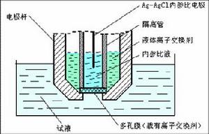 濃度