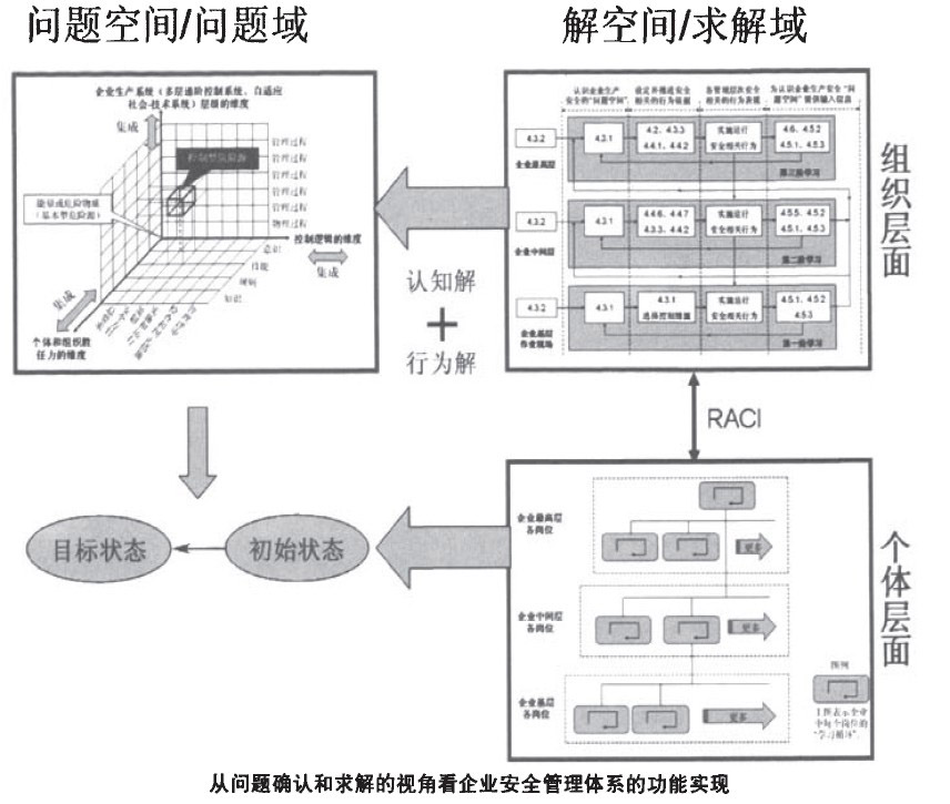 RACI模型套用圖