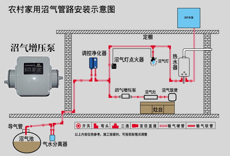 沼氣增壓泵