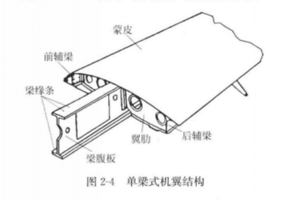 剛性機翼