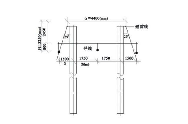 避雷線保護角