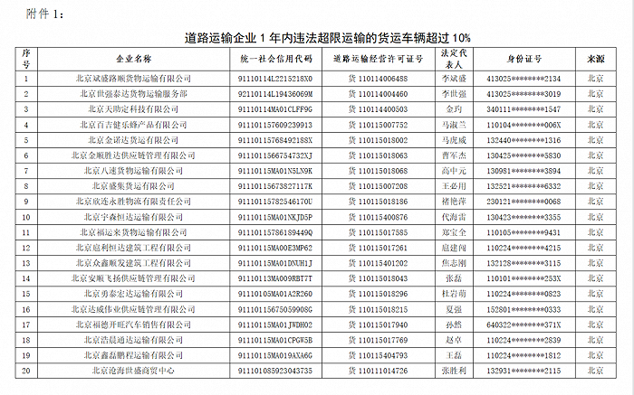 嚴重違法超限超載運輸失信名單