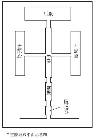 明定陵(明萬曆皇帝及皇后陵寢)