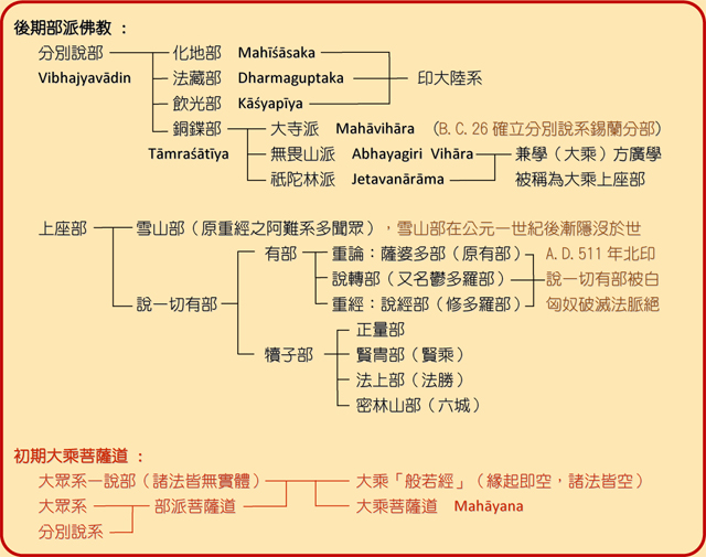 印度佛教史(印度佛教的歷史)