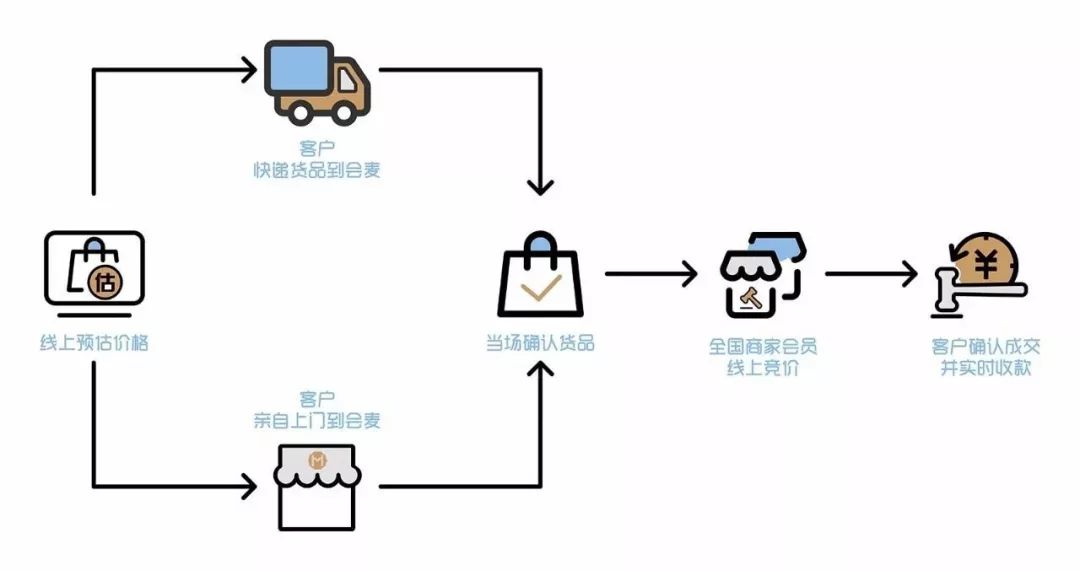 上海會麥信息科技有限公司