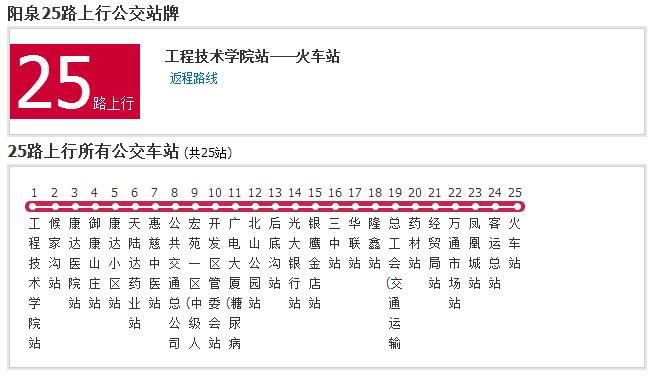 陽泉公交25路