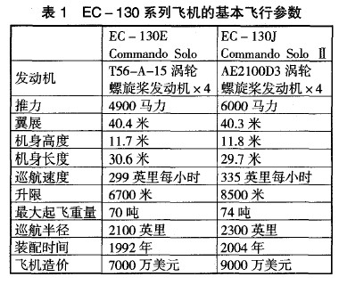 EC-130系列飛機的基本飛行參數