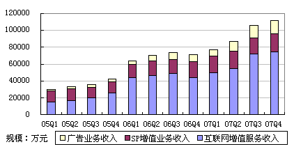 銷售佣金