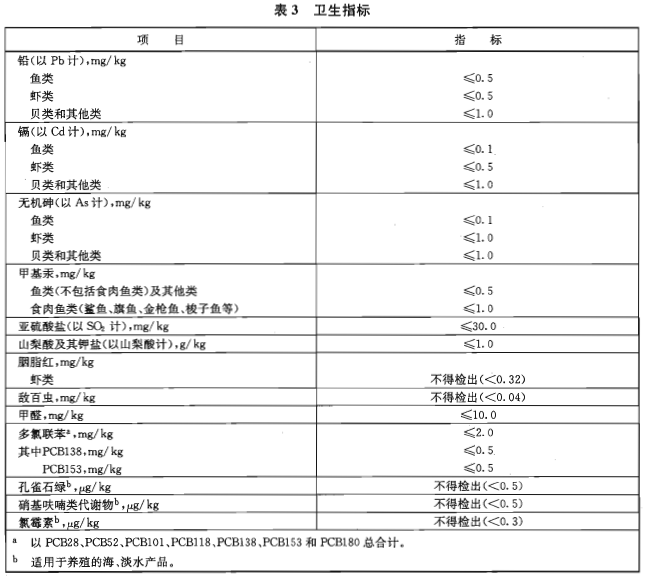 綠色食品：乾制水產品