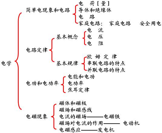 電功率物理公式