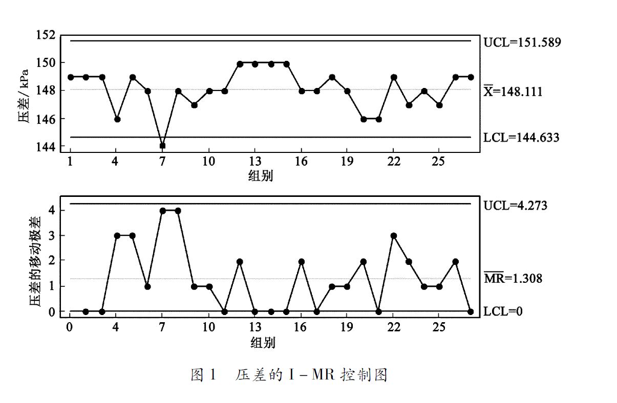 高爐壓差